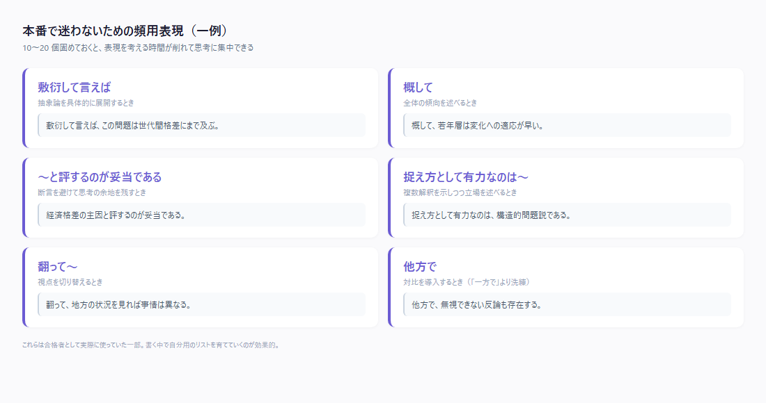 本番で使っていた頻用表現の例